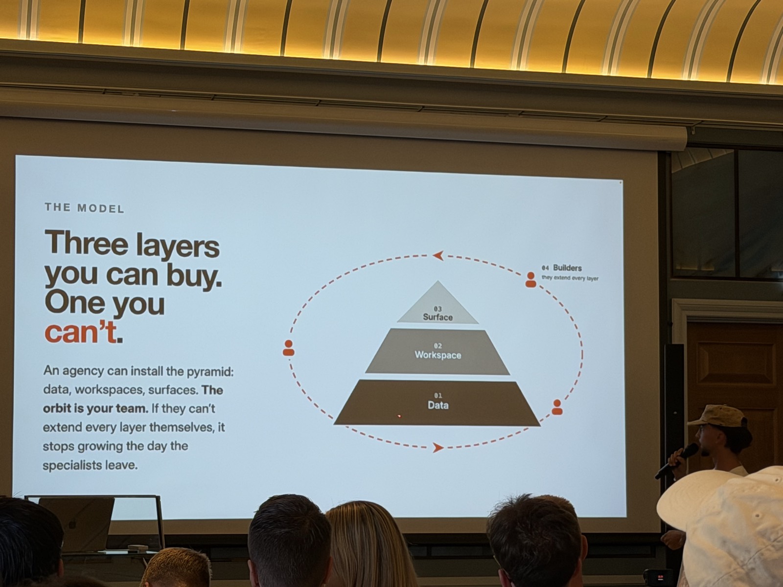 "Three layers you can buy. One you can't." - Data / Workspace / Surface pyramid, Builders orbit