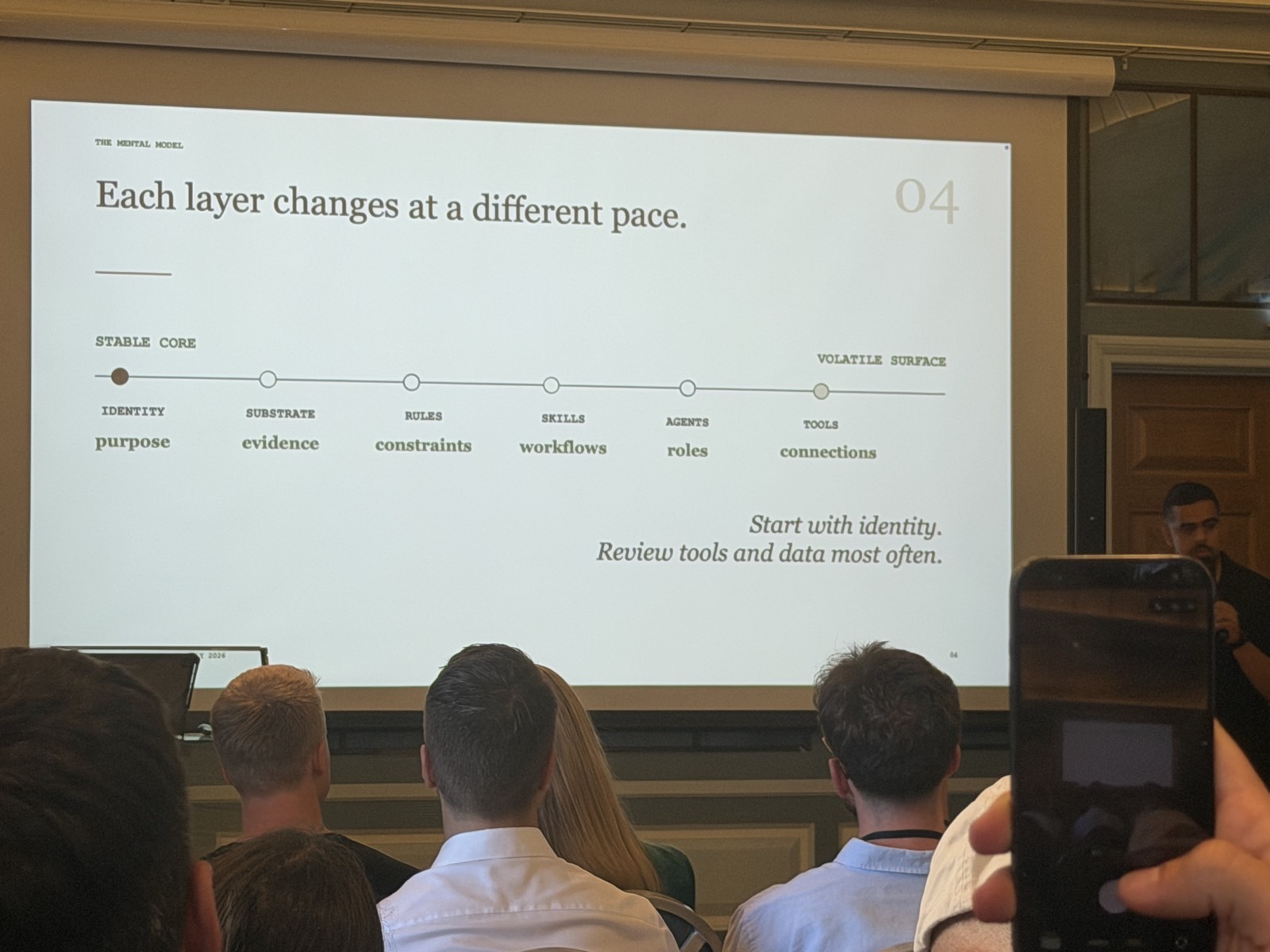 Slide 04: "Each layer changes at a different pace" - stable core to volatile surface