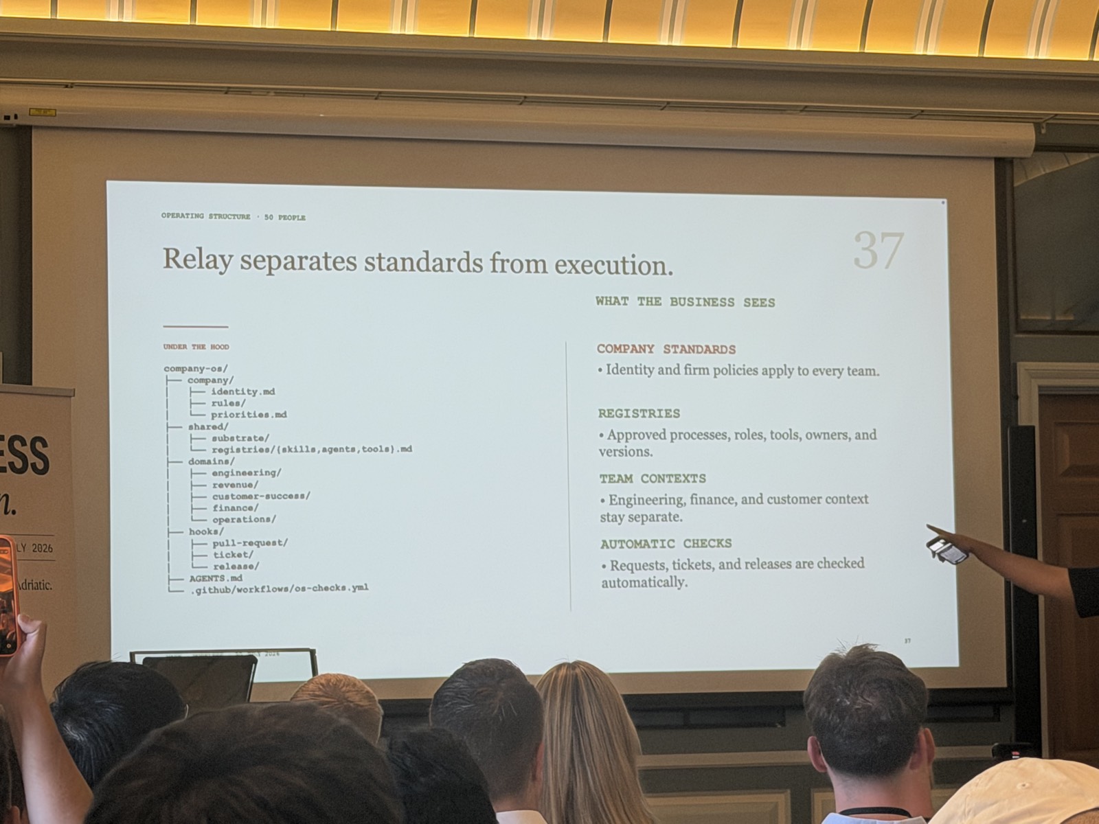 Slide 37: "Relay separates standards from execution" - 50-person structure, hooks, CI checks