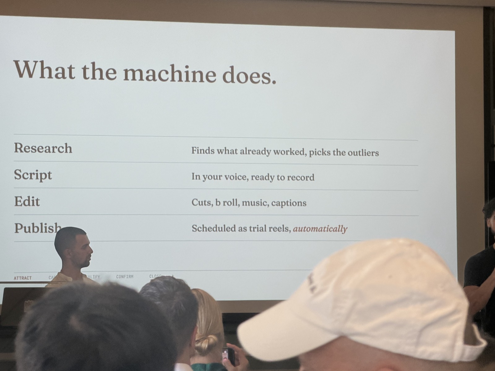 "What the machine does" - research, script, edit, publish as trial reels; Attract-Capture-Qualify-Confirm-Close footer